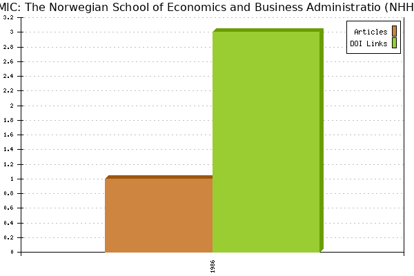 MIC: The Norwegian School of Economics and Business Administratio (NHH)