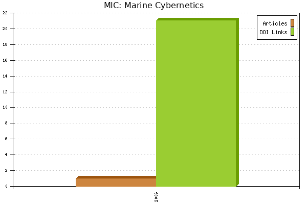 MIC: Marine Cybernetics