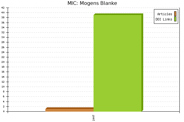 MIC: Mogens Blanke