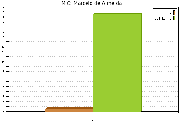 MIC: Marcelo de Almeida