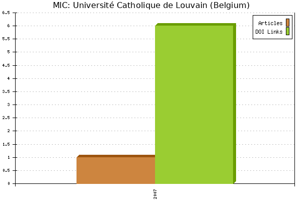 MIC: Université Catholique de Louvain (Belgium)