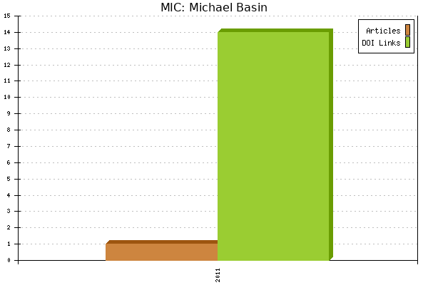 MIC: Michael Basin