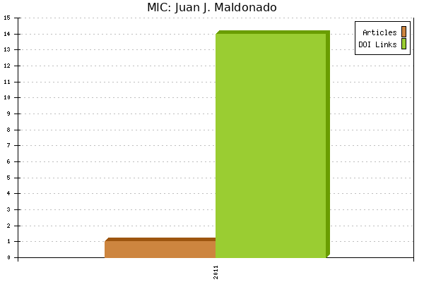 MIC: Juan J. Maldonado