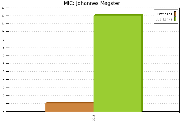MIC: Johannes Møgster