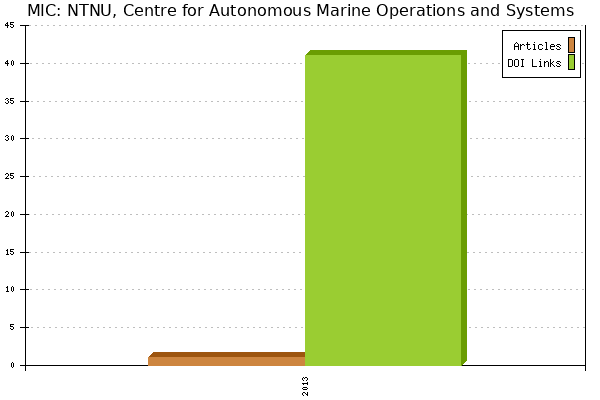 MIC: NTNU, Centre for Autonomous Marine Operations and Systems