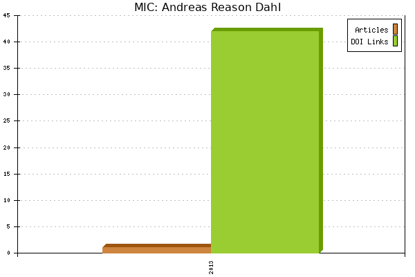 MIC: Andreas Reason Dahl