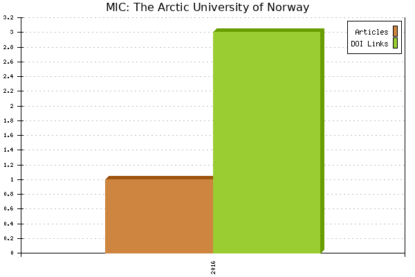MIC: The Arctic University of Norway