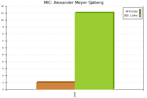 MIC: Alexander Meyer Sjøberg