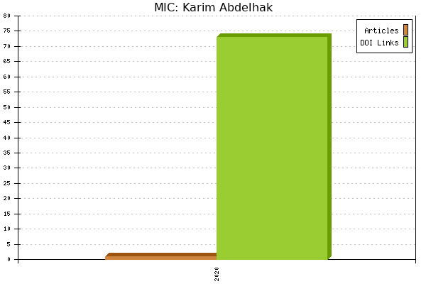 MIC: Karim Abdelhak