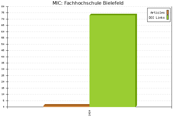 MIC: Fachhochschule Bielefeld