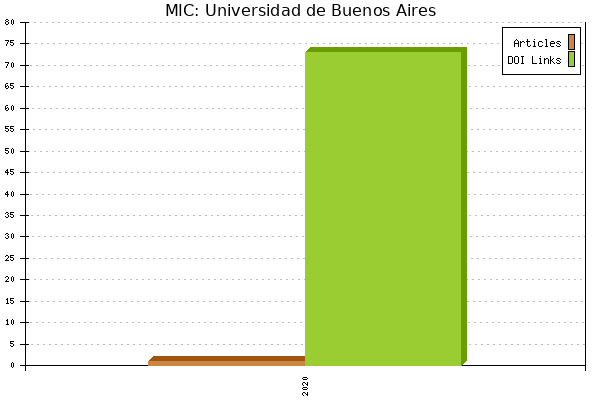 MIC: Universidad de Buenos Aires