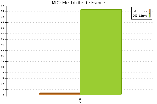 MIC: Electricité de France