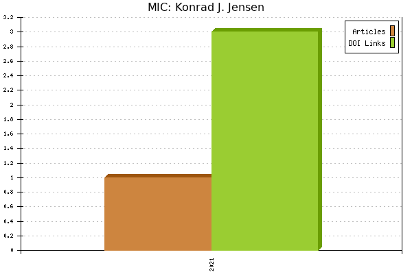 MIC: Konrad J. Jensen