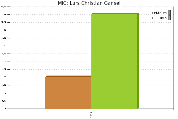 MIC: Lars Christian Gansel