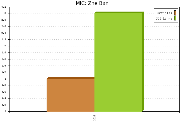 MIC: Zhe Ban