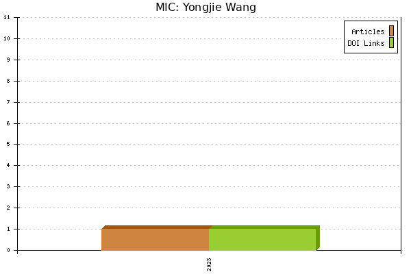 MIC: Yongjie Wang