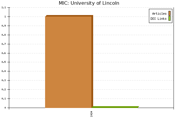 MIC: University of Lincoln