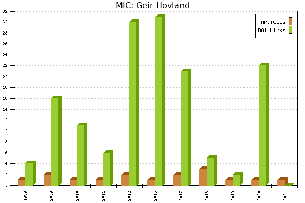 MIC: Geir Hovland