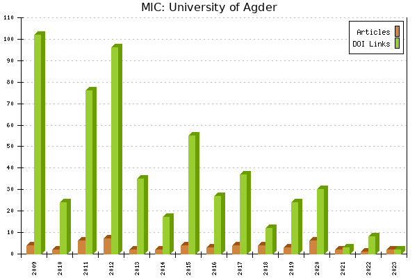 MIC: University of Agder