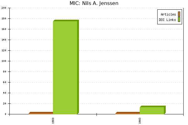 MIC: Nils A. Jenssen