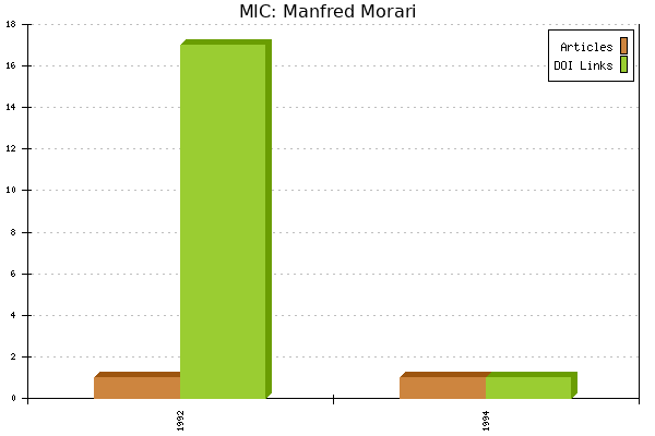 MIC: Manfred Morari