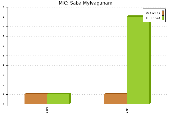 MIC: Saba Mylvaganam