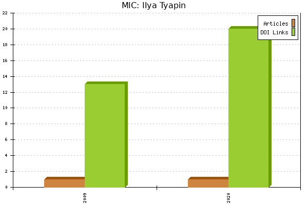 MIC: Ilya Tyapin