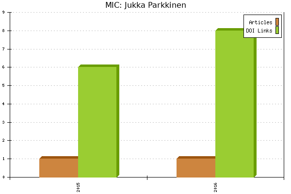 MIC: Jukka Parkkinen