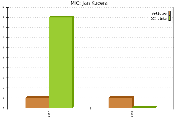 MIC: Jan Kucera