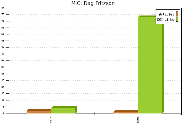 MIC: Dag Fritzson
