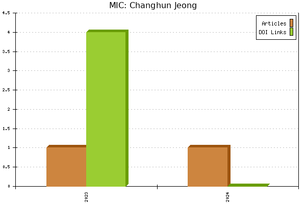 MIC: Changhun Jeong