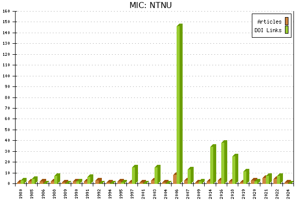 MIC: NTNU