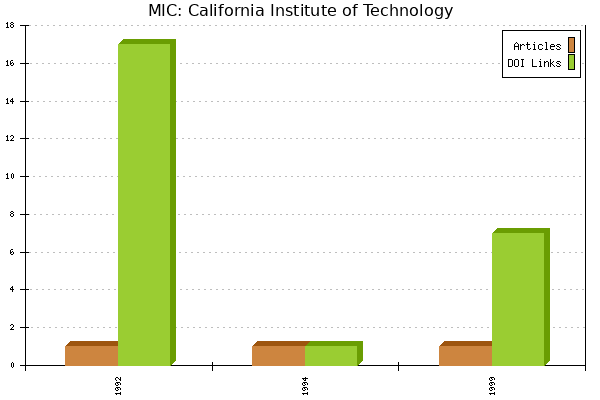 MIC: California Institute of Technology