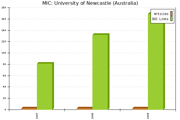 MIC: University of Newcastle (Australia)