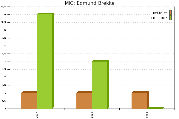 MIC: Edmund Brekke