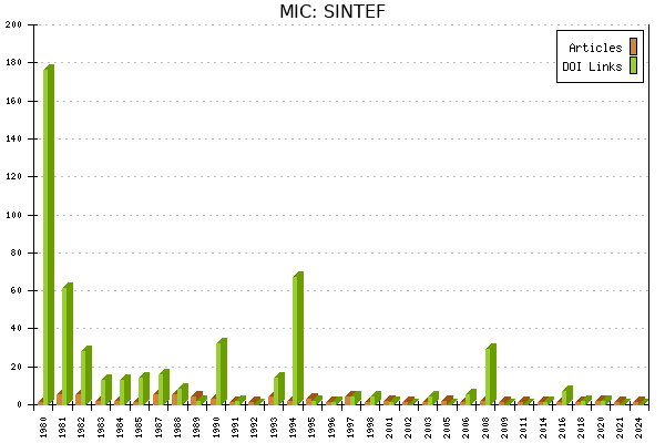 MIC: SINTEF