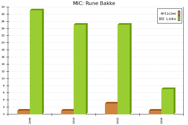 MIC: Rune Bakke