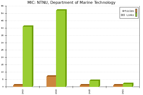 MIC: NTNU, Department of Marine Technology
