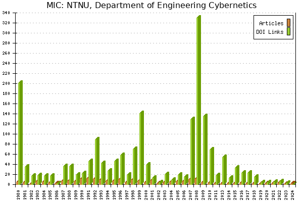 MIC: NTNU, Department of Engineering Cybernetics