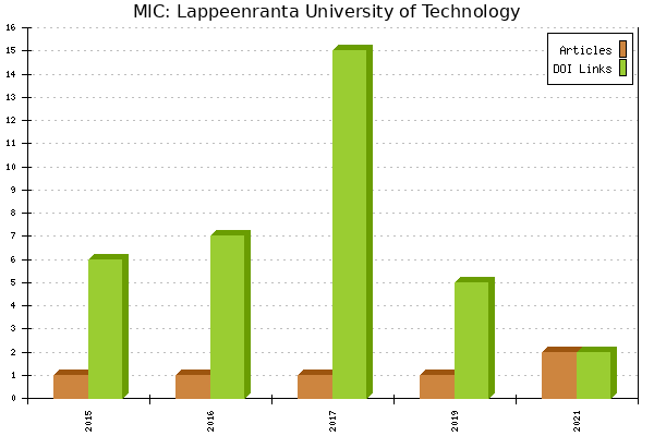 MIC: Lappeenranta University of Technology