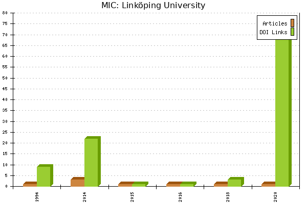 MIC: Linköping University