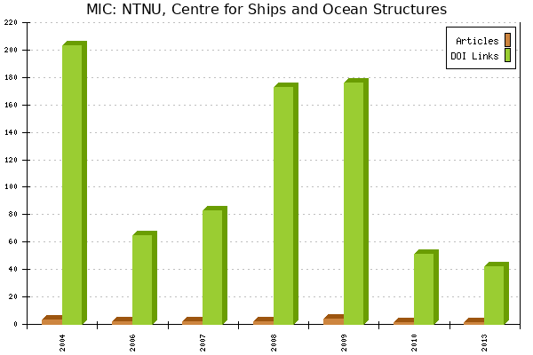 MIC: NTNU, Centre for Ships and Ocean Structures